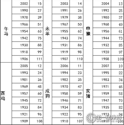 1965年 生肖